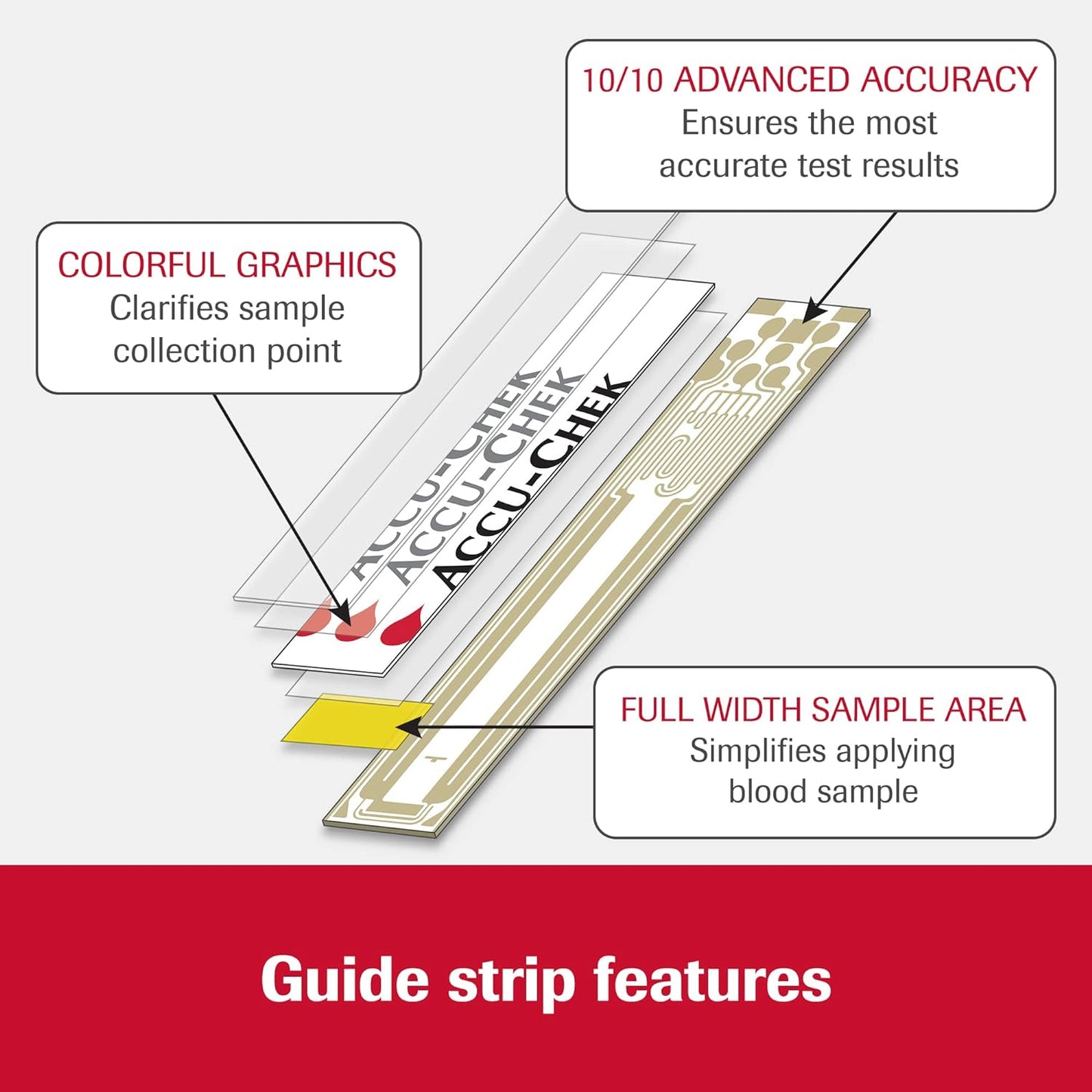 Accu-Chek Guide Test Strips 100-count box for diabetes monitoring